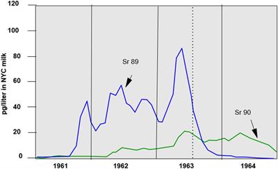 87Sr/86Sr in Archeological and Paleobiological Research: A Perspective